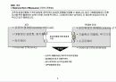 균형성과표 (BSC ; Balanced Scorecard) 에 대한 개념과 이해 7페이지