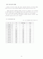 [사회복지]장기 매매에 관한 의료사회복지사의 윤리적 딜레마 8페이지