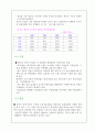 우리나라 자동차 산업의 경쟁력 분석과 수출 시장에서의 한국자동차의 위치 9페이지