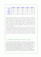 우리나라 자동차 산업의 경쟁력 분석과 수출 시장에서의 한국자동차의 위치 21페이지