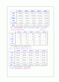 우리나라 자동차 산업의 경쟁력 분석과 수출 시장에서의 한국자동차의 위치 25페이지