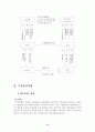 우리나라의 전자상거래의 활성화로 인한 전자결제방식의 연구 9페이지