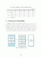 우리나라의 전자상거래의 활성화로 인한 전자결제방식의 연구 55페이지