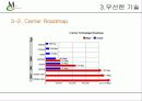 OFDM  무선랜(Wireless LAN) 제안서OFDM  무선랜(Wireless LAN) 제안서 13페이지