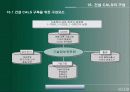 정보기술과 건설관리(PMIS/CIC/CALS를 중심으로) 30페이지