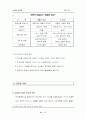 물류관련 기업의 세계적인 성공방법론 모색-한진택배와 FedEX(페텍스)와의 비교 분석 13페이지