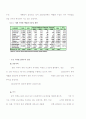 우리나라 석유제품에 대한 현 실태와 앞으로의 전망 20페이지