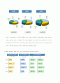 우리나라 석유제품에 대한 현 실태와 앞으로의 전망 22페이지