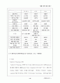 TNT 포스트그룹(TPG)의 국제물류전략과 국제마케팅 19페이지