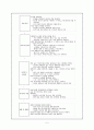 미술과 교수학습방법 5페이지