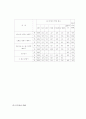 아동학대의 사례분석 및 유형 그리고 통계자료분석 8페이지