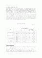 아동학대의 사례분석 및 유형 그리고 통계자료분석 10페이지