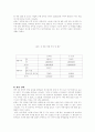 아동학대의 사례분석 및 유형 그리고 통계자료분석 12페이지