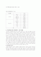 아동학대의 사례분석 및 유형 그리고 통계자료분석 16페이지