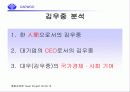 한국의 CEO 탐구-대우그룹의 흥망과 CEO 김우중 - 6페이지