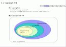 e-Learning의 이해 및 사례를 통한 분석 3페이지