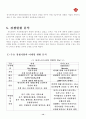 미원의 인도네시아 해외진출 전략에 관한 연구 14페이지