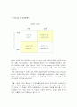 효성의 조직개발 및 조직 설계 성공사례 분석 15페이지