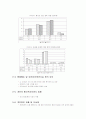 정보화의 역기능과 위험 요소 7페이지