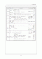 두뇌발달이론과 교육에 주는 시사점과 현장의 적용 9페이지