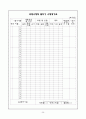 국어과 말하기 영역 평가의 방향, 방법 및 말하기 수행평가의 실제 26페이지