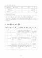 초등 2학년 국어 읽기 1. 함께 꾸며 보아요 교수 학습 지도안 5페이지