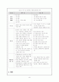 한국 일본의 초등 체육교육과정 비교 5페이지