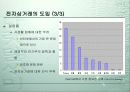 전자상거래 개론 20페이지