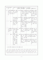 동시 쓰기 지도 관련 교육과정 내용 분석 5페이지