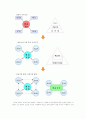 아웃소싱(Outsourcing)에 대한 이론과 그 이론의 적용 사례에 대한 분석 및 평가 3페이지