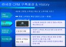 ㈜ 세정 CRM 구축 및 활용사례-패션산업과  CRM 29페이지