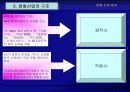 영화산업 분석 25페이지