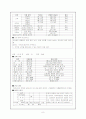 건강과 운동처방 8페이지