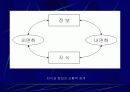 국가지식정보자원의 전략적 디지털화 9페이지