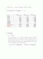 사업계획서 : 다붙어닷컴(dabuter.com)-대학입시 정보 제공 사업계획서 13페이지