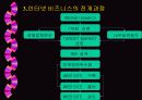 인터넷 비즈니스 모델 30페이지