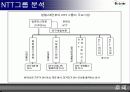 NTT DoCoMo 회사 개관과 Mobile Business in Japan 그리고 무선인터넷 기술분석 3페이지