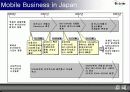 NTT DoCoMo 회사 개관과 Mobile Business in Japan 그리고 무선인터넷 기술분석 7페이지