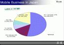 NTT DoCoMo 회사 개관과 Mobile Business in Japan 그리고 무선인터넷 기술분석 8페이지