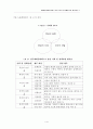 98경주세계문화엑스포의 기획 및 정책과정 평가와 개선방향 3페이지