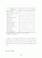 온라인 여행상품 구매자의 시장세분화에 관한 연구 39페이지