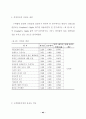 온라인 여행상품 구매자의 시장세분화에 관한 연구 50페이지