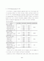 온라인 여행상품 구매자의 시장세분화에 관한 연구 52페이지