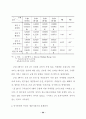 온라인 여행상품 구매자의 시장세분화에 관한 연구 58페이지
