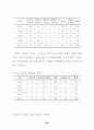 온라인 여행상품 구매자의 시장세분화에 관한 연구 61페이지