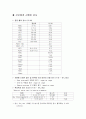 모성 간호학 - 분만장 실습 케이스 스터디 3페이지