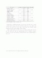 관광지 이미지의 형성에 관한 연구 - 인지적, 정서적 이미지를 중심으로 23페이지