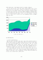 롯데 자일리톨(xylitol) 껌의 시장지향적 마케팅 전략 6페이지