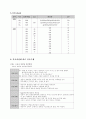 자궁경부암의 사례연구 8페이지