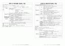 약학 약물 국시대비 자료정리 6페이지